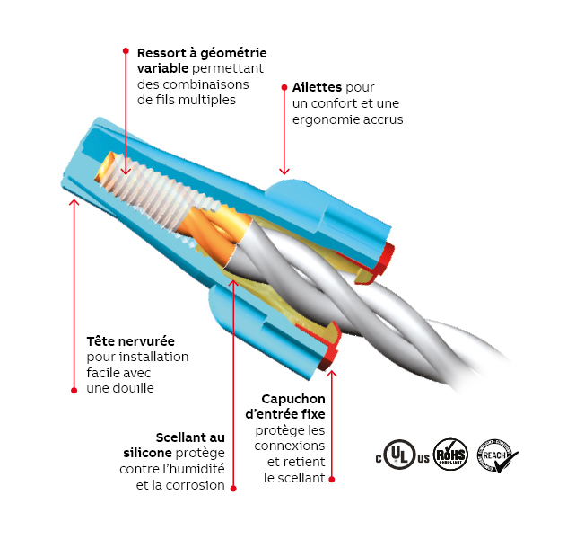 Marrete resistants aux intempéries vue intérieure 